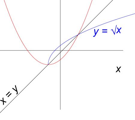 Fred's Inverse Law of Marketing Intelligence