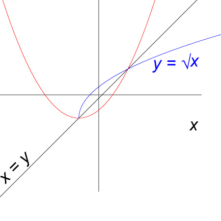 Fred's Inverse Law of Marketing Intelligence